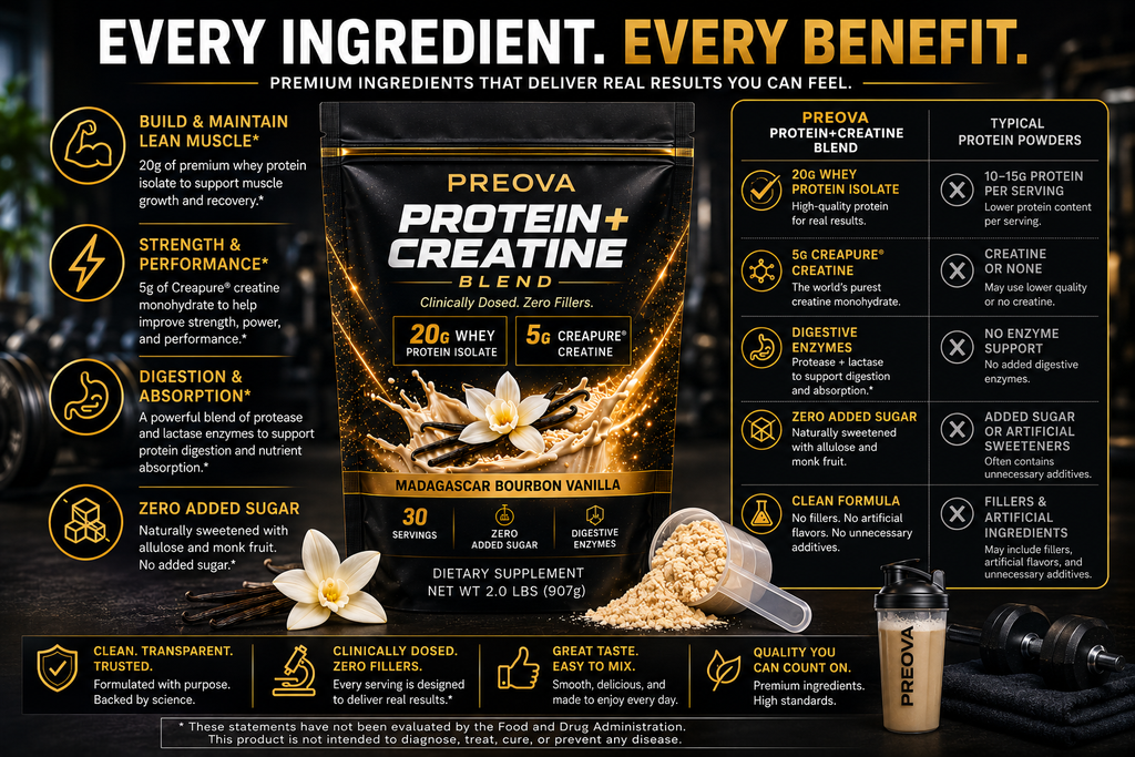 PREOVA Protein + Creatine — Madagascar Bourbon Vanilla — Pre-Order
