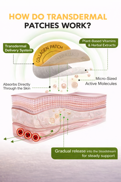 Acential Labs Collagen Patches