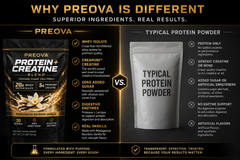 PREOVA Protein + Creatine — Madagascar Bourbon Vanilla — Pre-Order