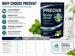 PREOVA Energy & Focus Mints — Peppermint — 90 Mints
